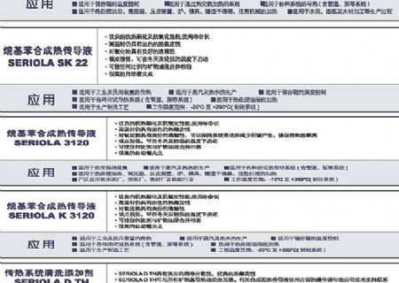 點(diǎn)擊查看詳細(xì)信息<br>標(biāo)題：傳熱油（液） 閱讀次數(shù)：3489