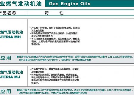 點(diǎn)擊查看詳細(xì)信息<br>標(biāo)題：工業(yè)燃?xì)獍l(fā)動(dòng)機(jī)油 閱讀次數(shù)：3857
