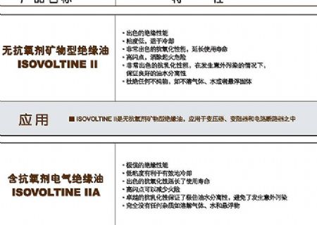 點(diǎn)擊查看詳細(xì)信息<br>標(biāo)題：絕緣油 閱讀次數(shù)：3849