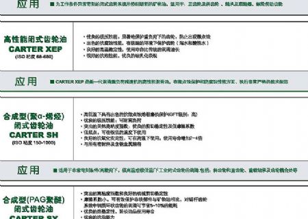 點擊查看詳細信息<br>標題：工業(yè)齒輪油 閱讀次數(shù)：4040